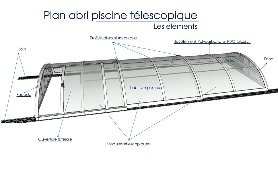 abri piscine conception