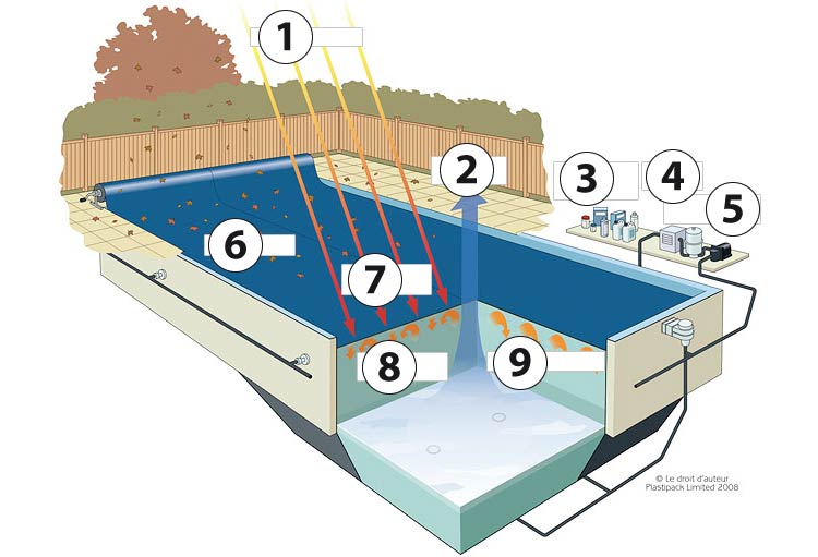 bache piscine evaporation